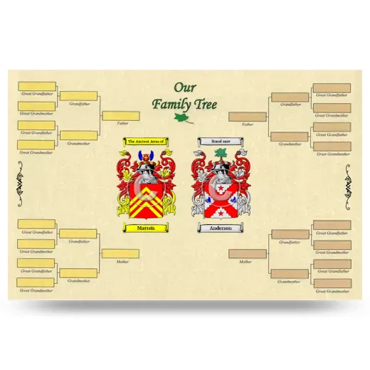 Record Your Own Family Tree