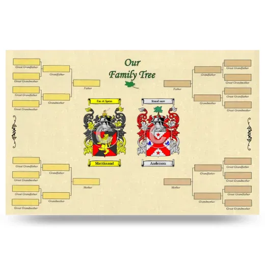 Record Your Own Family Tree