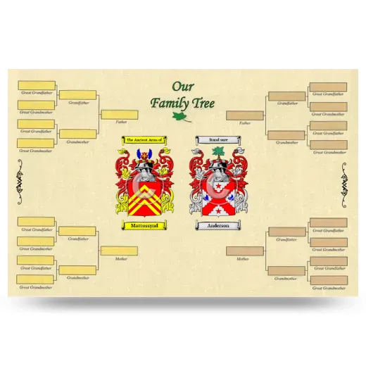 Record Your Own Family Tree