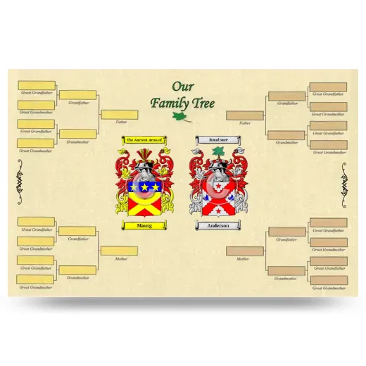 Record Your Own Family Tree