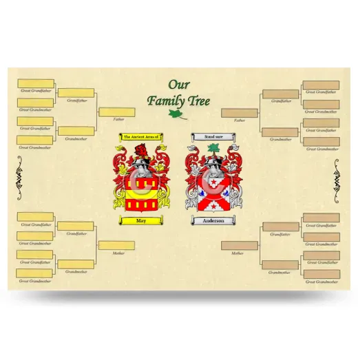 Record Your Own Family Tree