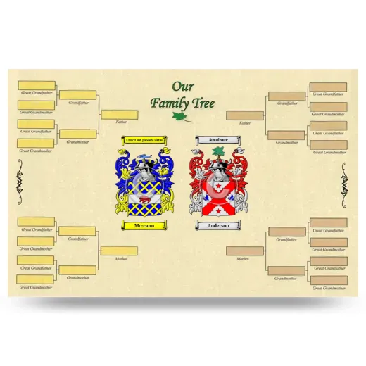 Record Your Own Family Tree