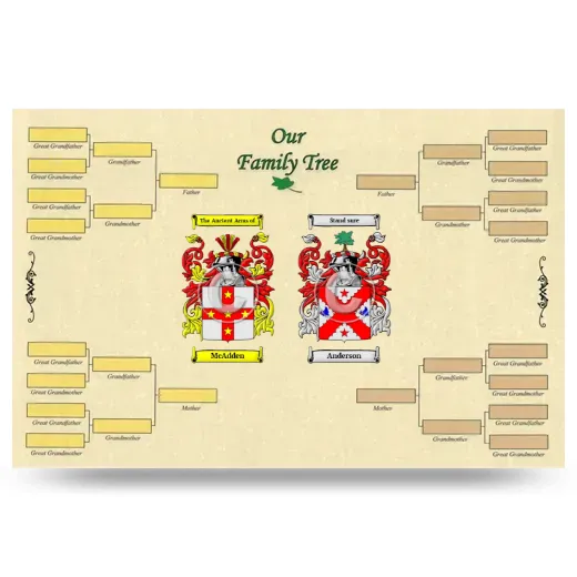 Record Your Own Family Tree