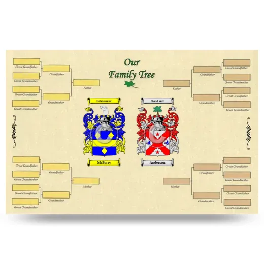 Record Your Own Family Tree