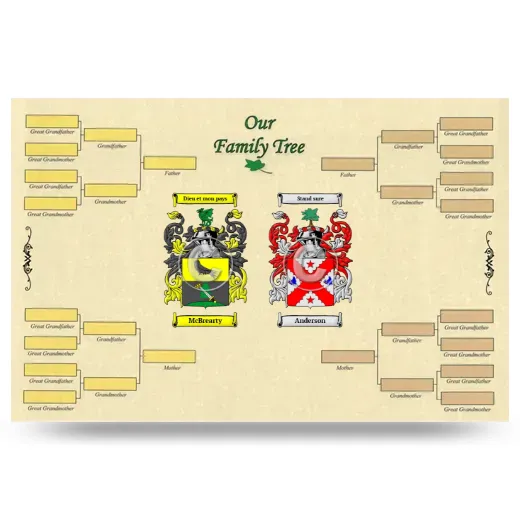 Record Your Own Family Tree