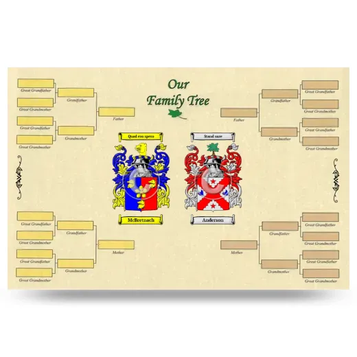 Record Your Own Family Tree