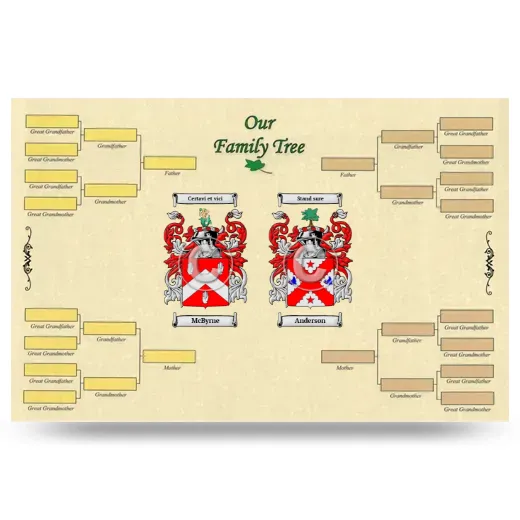 Record Your Own Family Tree