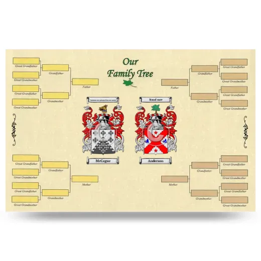 Record Your Own Family Tree