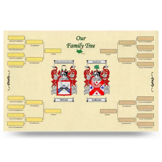Record Your Own Family Tree
