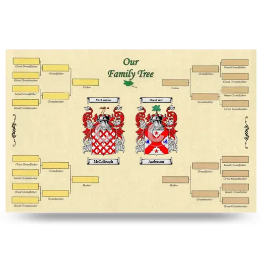 Record Your Own Family Tree