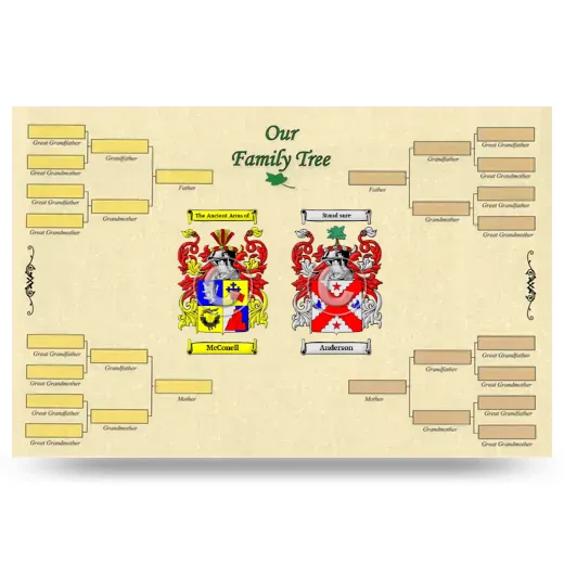 Record Your Own Family Tree