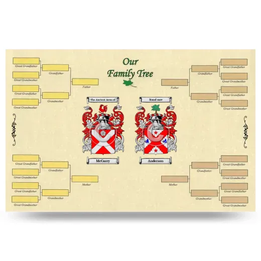 Record Your Own Family Tree