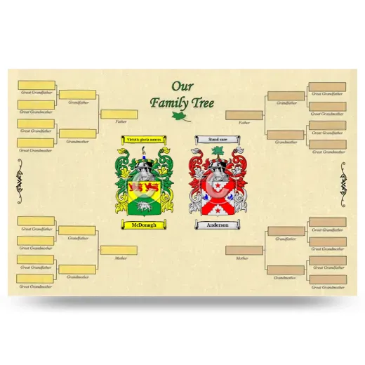 Record Your Own Family Tree