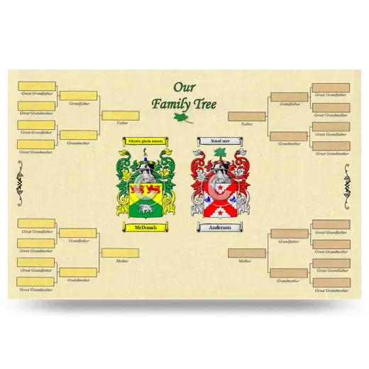 Record Your Own Family Tree