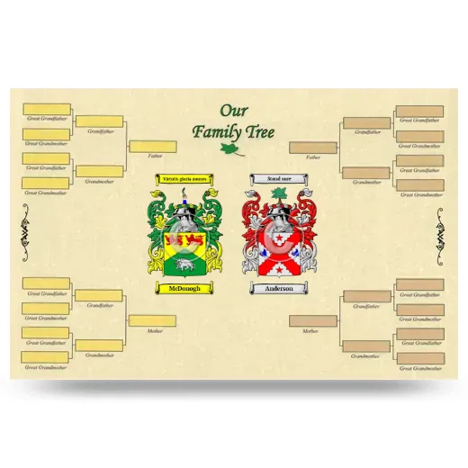 Record Your Own Family Tree