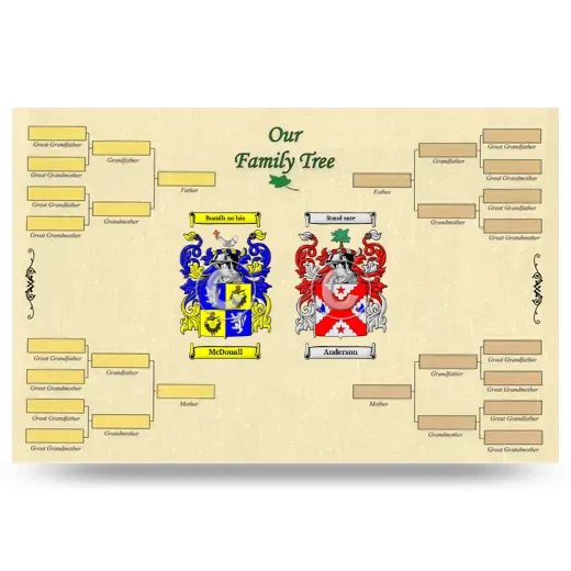 Record Your Own Family Tree