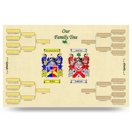 Record Your Own Family Tree