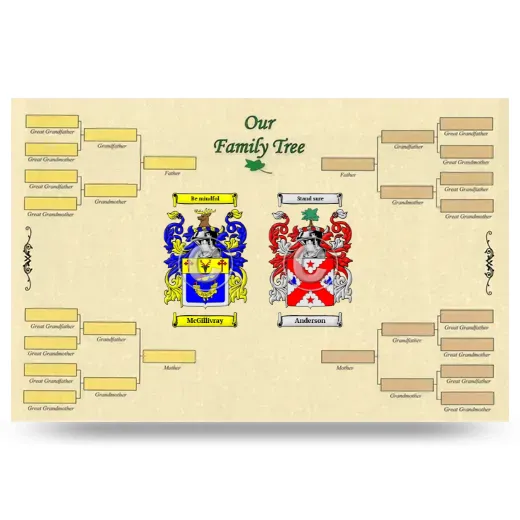 Record Your Own Family Tree