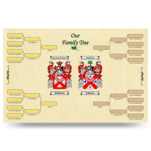 Record Your Own Family Tree