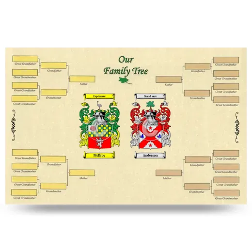 Record Your Own Family Tree