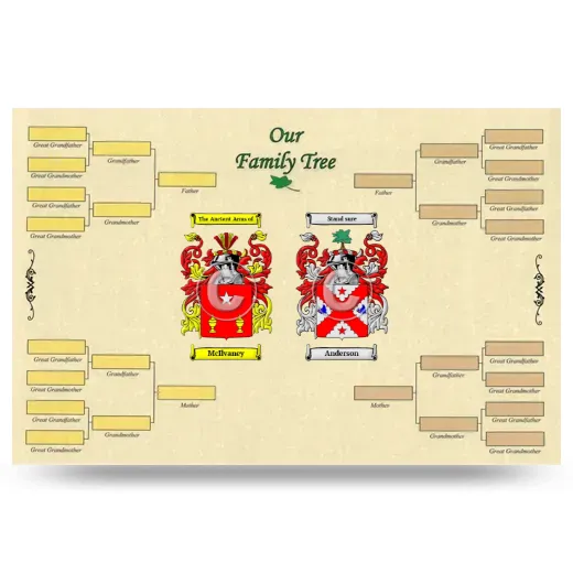 Record Your Own Family Tree