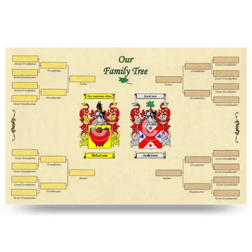 Record Your Own Family Tree