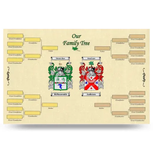 Record Your Own Family Tree