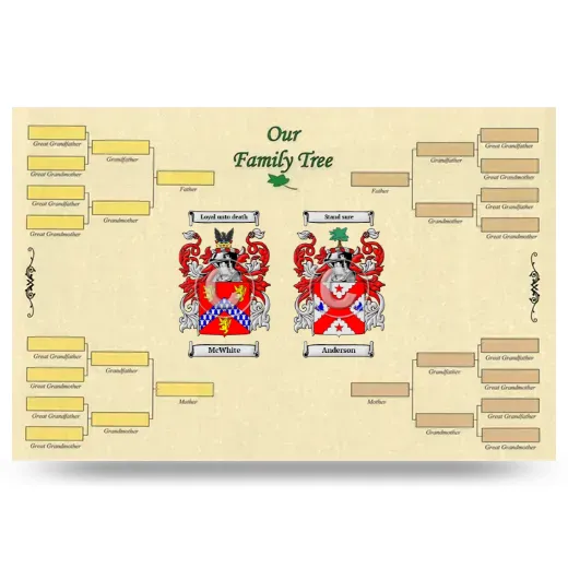 Record Your Own Family Tree