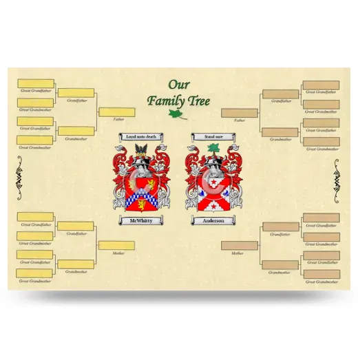 Record Your Own Family Tree