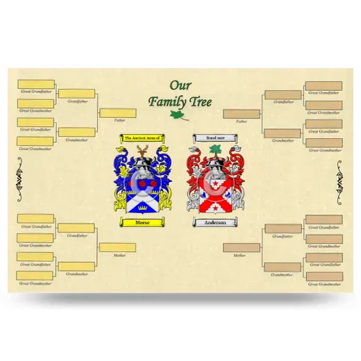 Record Your Own Family Tree