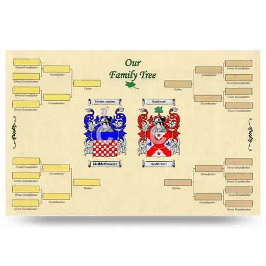 Record Your Own Family Tree