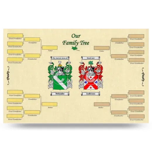 Record Your Own Family Tree