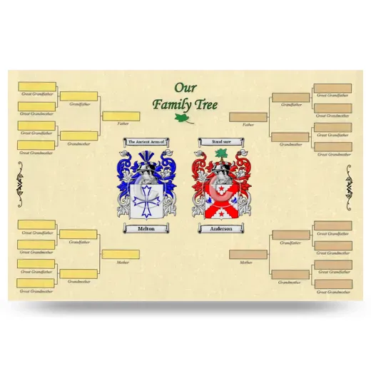 Record Your Own Family Tree