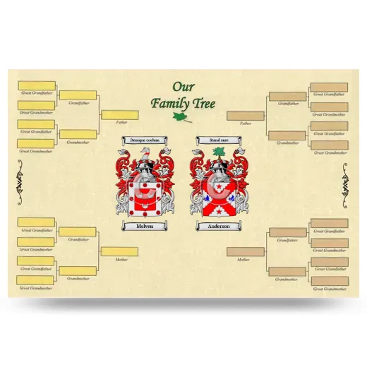 Record Your Own Family Tree