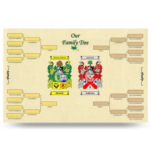 Record Your Own Family Tree