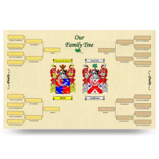 Record Your Own Family Tree