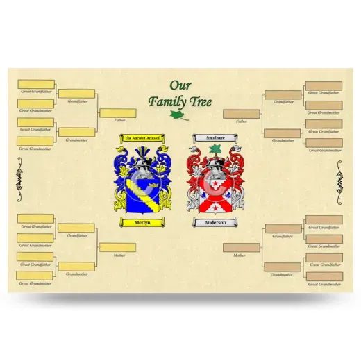 Record Your Own Family Tree