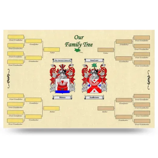 Record Your Own Family Tree