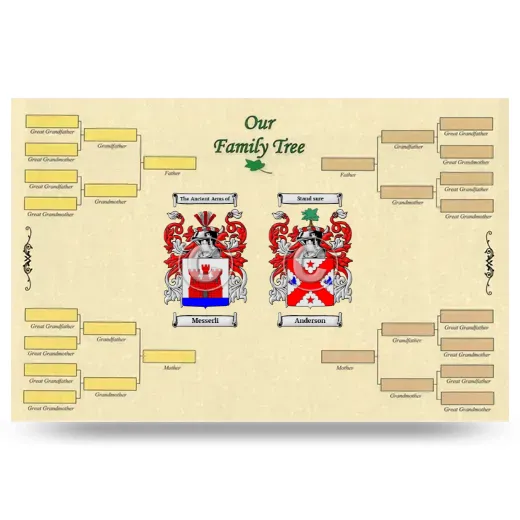 Record Your Own Family Tree