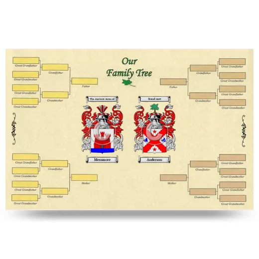 Record Your Own Family Tree