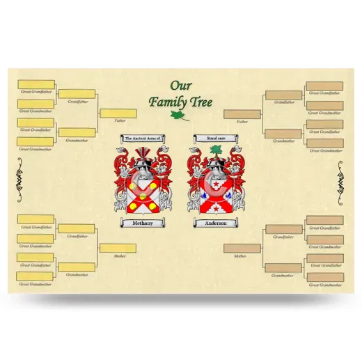 Record Your Own Family Tree