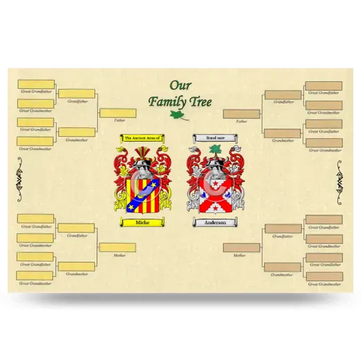 Record Your Own Family Tree