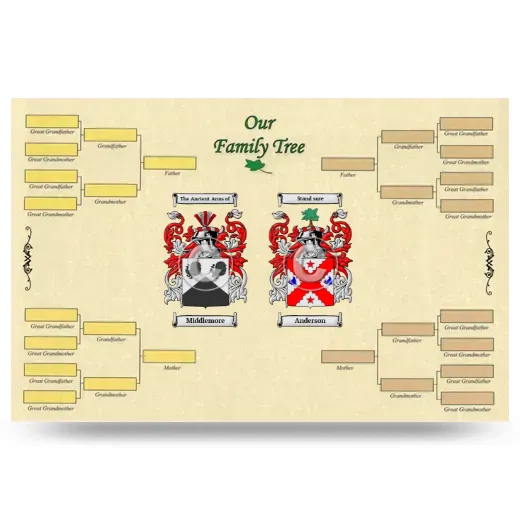 Record Your Own Family Tree