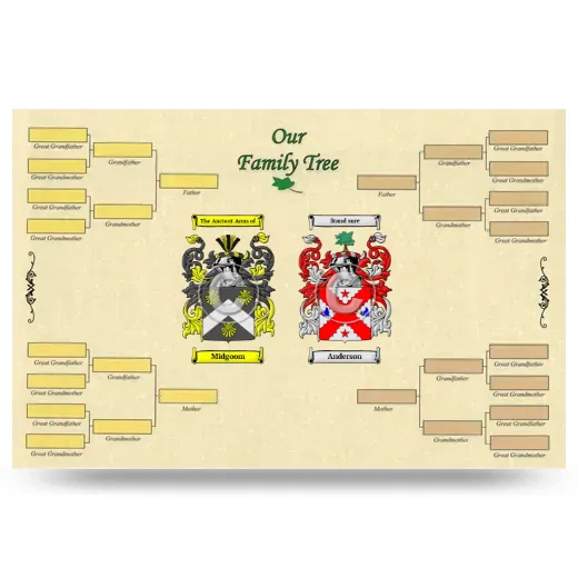 Record Your Own Family Tree