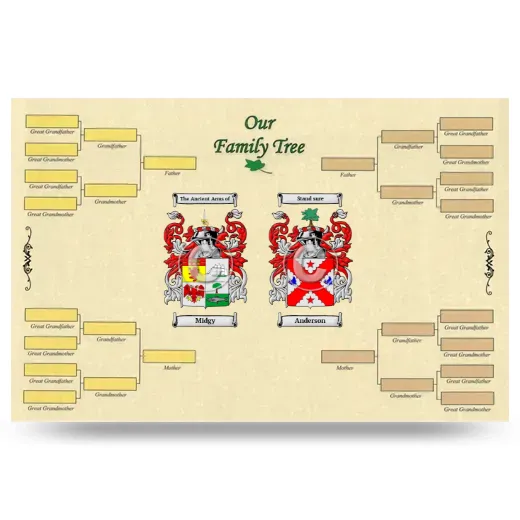 Record Your Own Family Tree