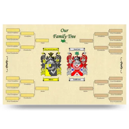 Record Your Own Family Tree