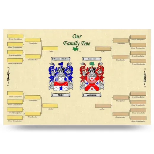 Record Your Own Family Tree