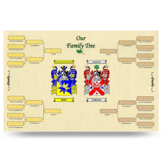 Record Your Own Family Tree