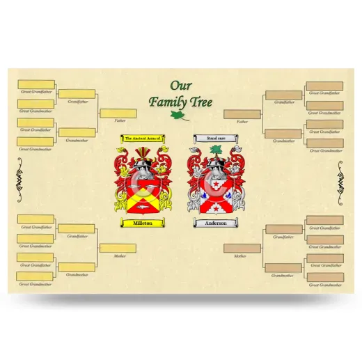 Record Your Own Family Tree