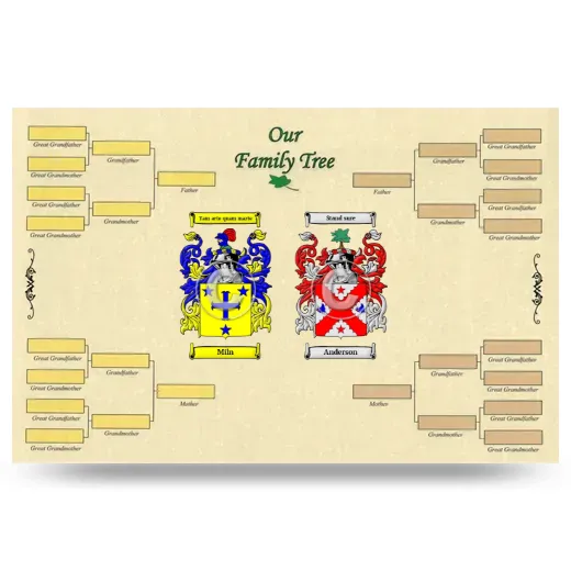 Record Your Own Family Tree